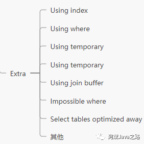 mysql left join 原理_原理浅析_原理图