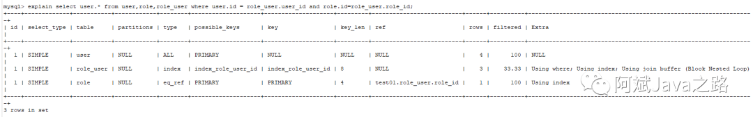 mysql left join 原理_原理图_原理浅析