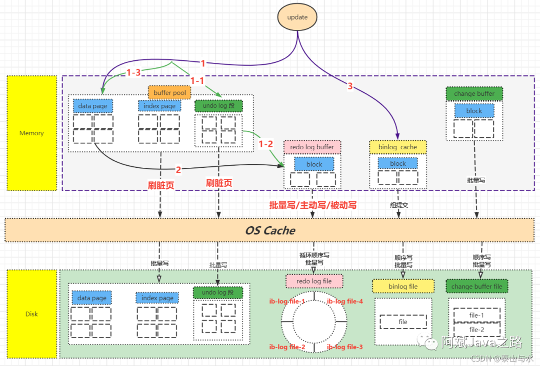 mysql left join 原理_原理图_原理浅析