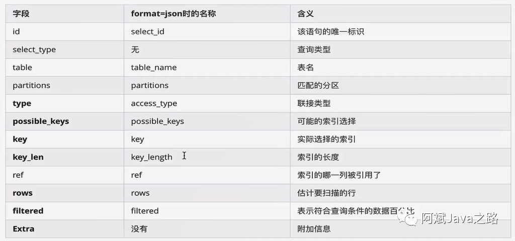 原理图_原理浅析_mysql left join 原理