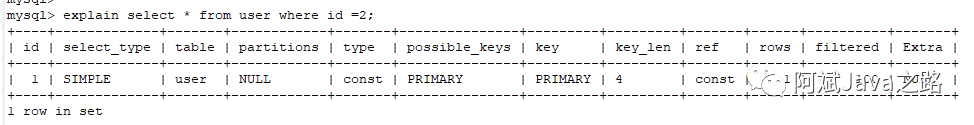 mysql left join 原理_原理图_原理浅析