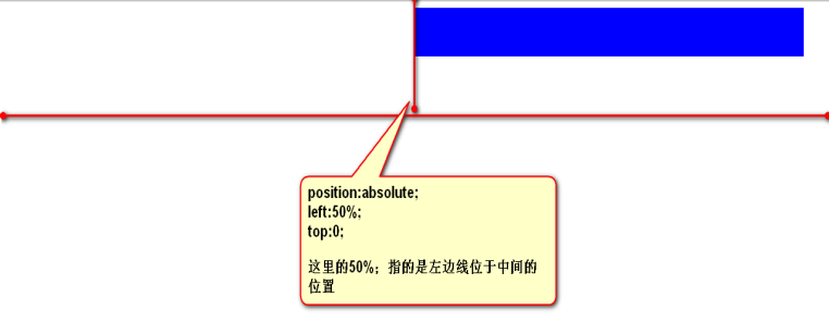 属性中没有兼容性_属性中的隐藏是什么意思_html中position的属性