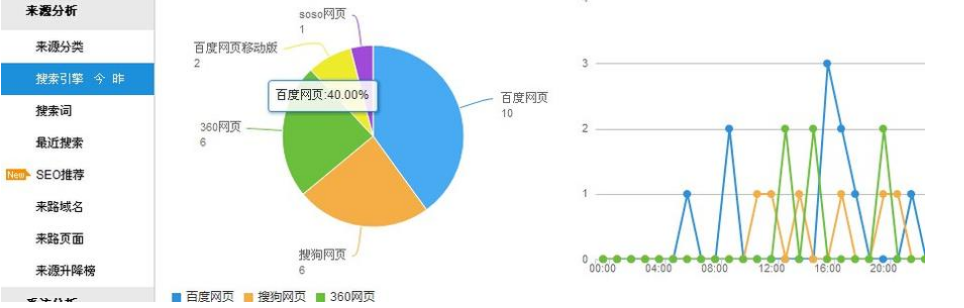 论坛网站怎么运营_学好这5个SEO优化技巧，让你的关键词排名稳定提升