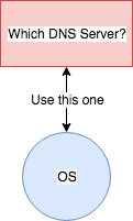 域名解析查询_Linux DNS 查询剖析（第一部分）