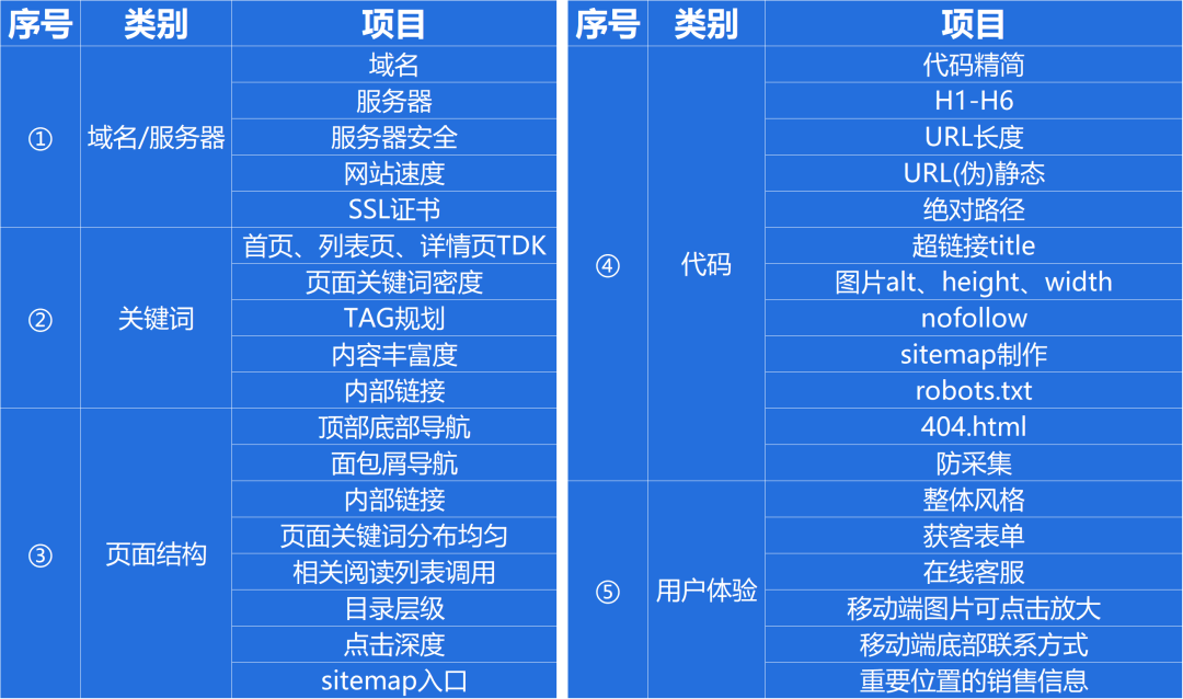 seo网站关键词优化_首页关键词优化平台_关键词网站优化哪家好