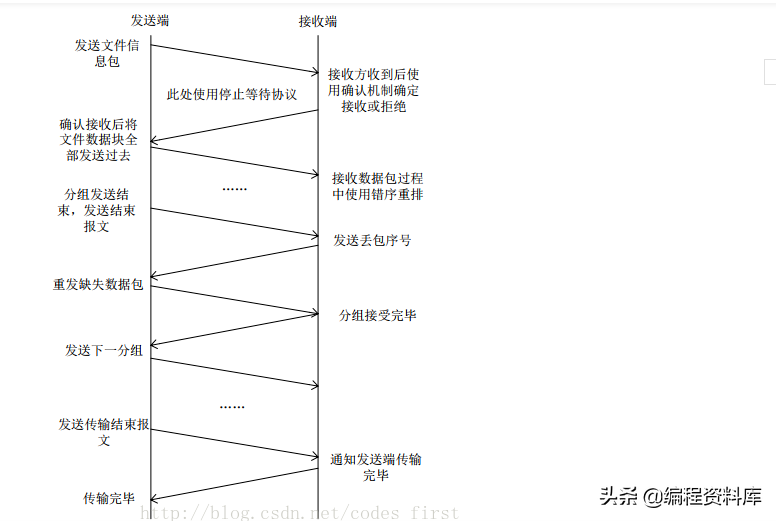 域名解析协议的作用_传输层协议为_域名解析协议使用的传输层协议