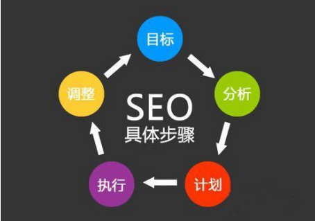 关键词网站优化哪家好_seo是干嘛的？优化是什么意思？