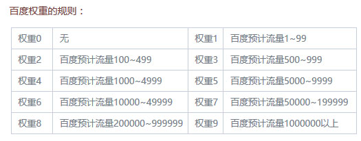 seo如何提高网站的百度权重