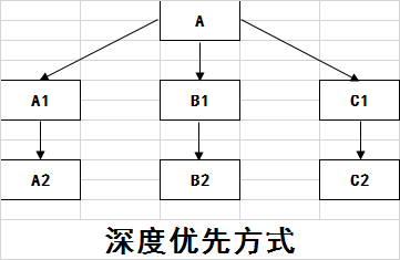 简述搜索引擎工作的原理（seo基本原理）