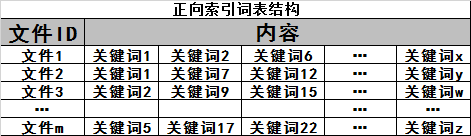 简述搜索引擎工作的原理（seo基本原理）