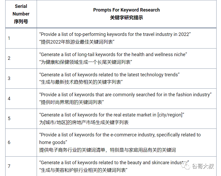 链接优化流程_使用ChatGPT辅助SEO优化的最大误区是什么？