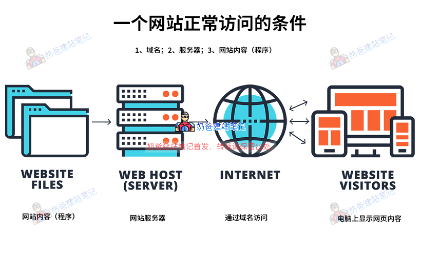 注册域名时的注意事项有哪些_域名注册和解析专题文章