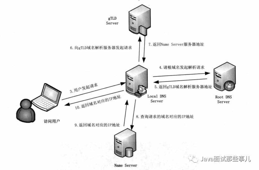 如何查询 域名的dns服务器_域名服务器dns地址怎么看_dns域名查询的两种方式