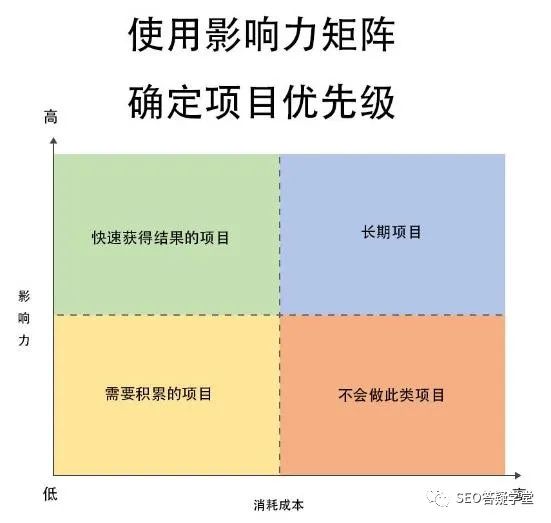 网站seo内部优化_网站内部优化是什么_seo内部优化具体做什么