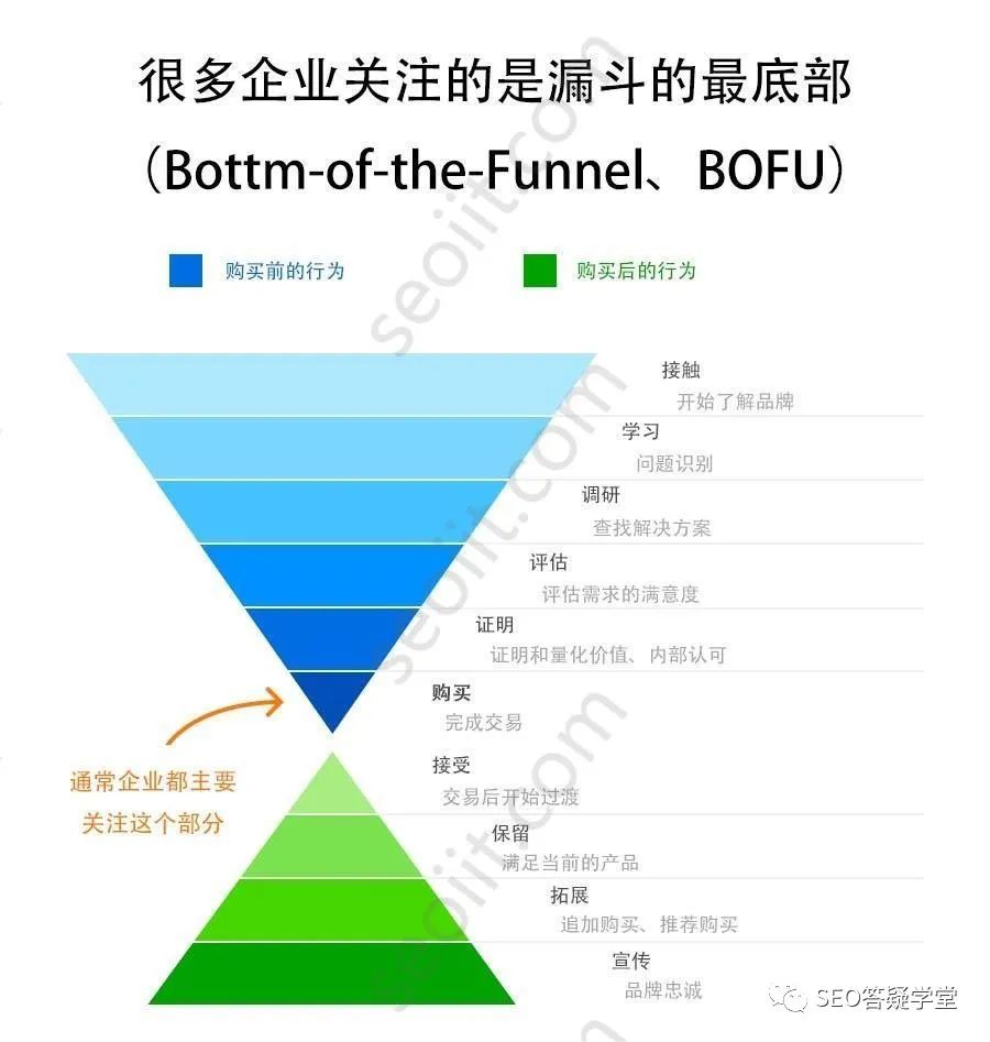 网站内部优化是什么_网站seo内部优化_seo内部优化具体做什么