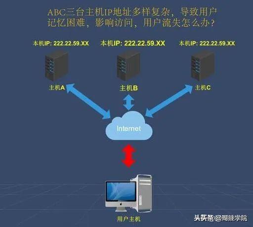 所谓域名解析_什么叫域名解析_域名解析叫什么