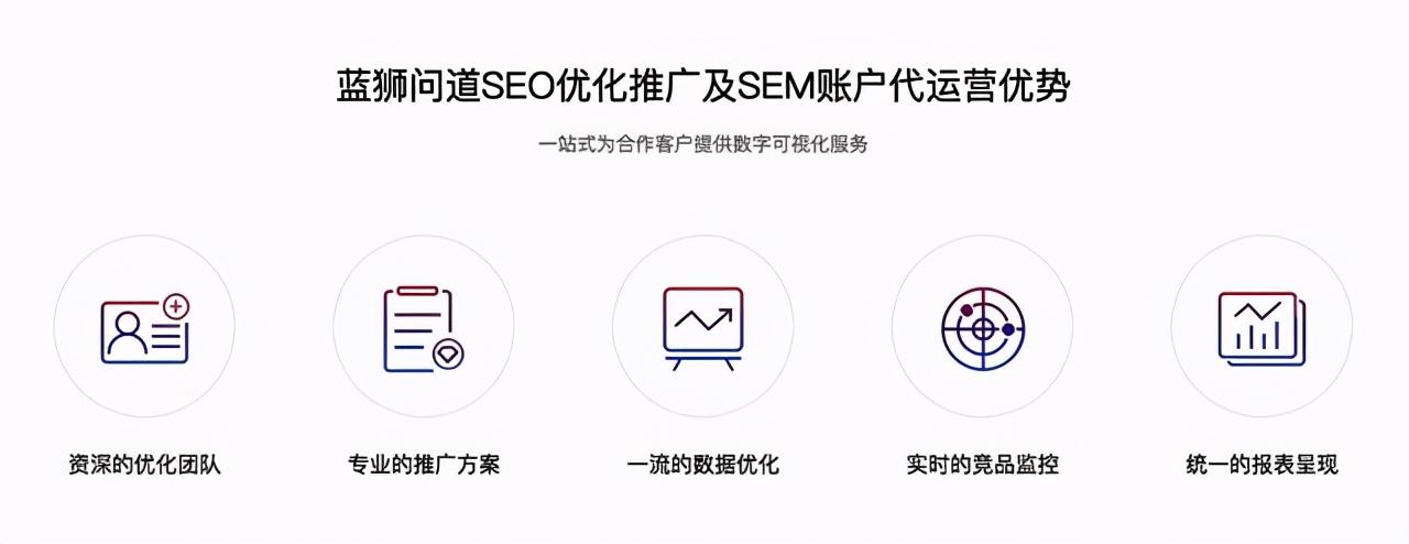 优化网站关键词需要懂什么_网站seo关键字优化_网站seo关键词优化软件