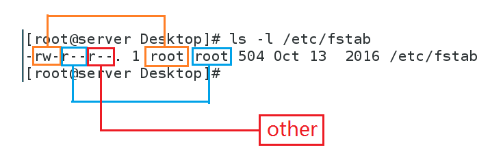 linux022权限_LINUX系统权限管理