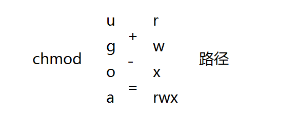 权限linux_linux用户权限管理_linux022权限