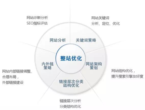 网站seo的优化怎么做_优化网站建设seo_网站seo优化怎么做