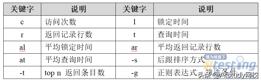 mysql语句优化的几种方法_mysql sql语句优化工具_mysqlsql优化工具