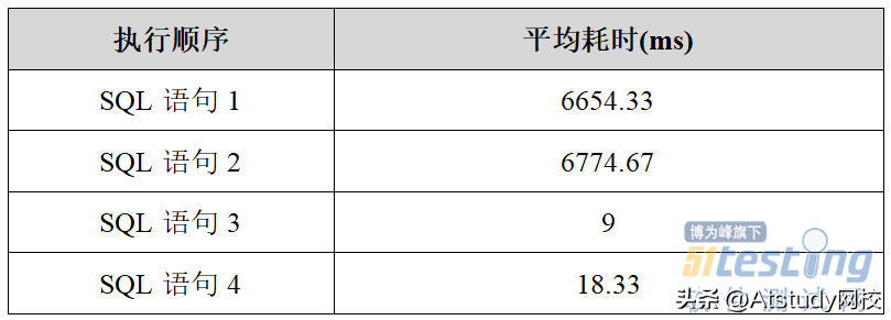 mysql sql语句优化工具_mysql语句优化的几种方法_mysqlsql优化工具