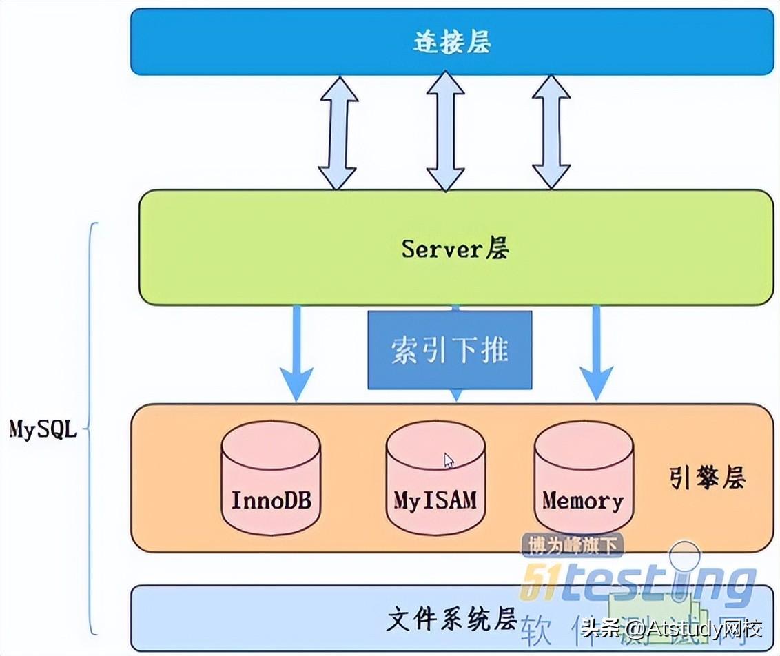 mysql语句优化的几种方法_mysqlsql优化工具_mysql sql语句优化工具