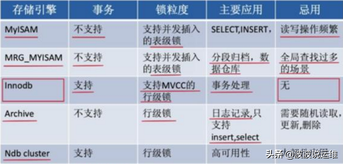 mysqlsql优化工具_优化体系--mysql数据库性能优化方法总结，值得收藏