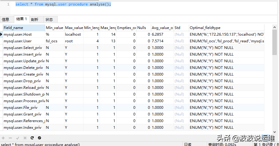 mysql语句优化的几种方法_mysql sql语句优化工具_mysqlsql优化工具