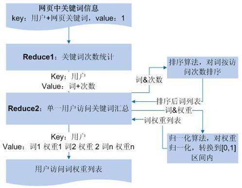 优化网站关键词需要懂什么_网站关键字优化工具_网站seo关键字优化