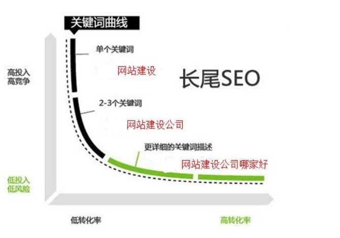 网站seo关键字优化_优化网站关键词需要懂什么_网站关键字优化工具