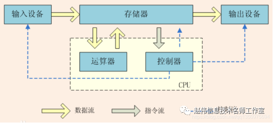 域名权限解析错误设置怎么办_信息技术学业水平考试模拟卷07解析