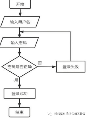 域名权限解析错误设置怎么办_域名解析错误权限设置_域名权限解析错误设置什么意思