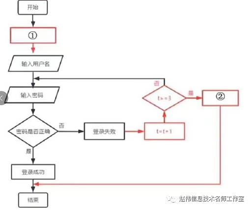 域名权限解析错误设置什么意思_域名权限解析错误设置怎么办_域名解析错误权限设置