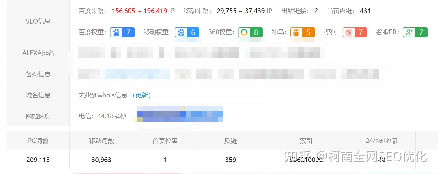 关键词出价优化策略_seo关键词优化报价价格_seo关键词优化报价