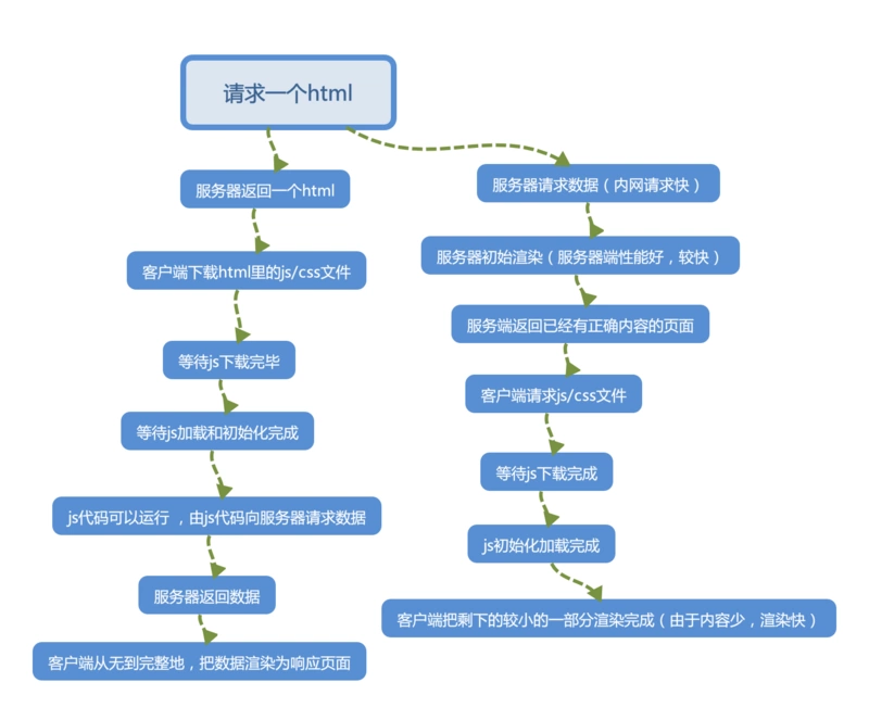 单页网站优化_为何单页面的seo不友好