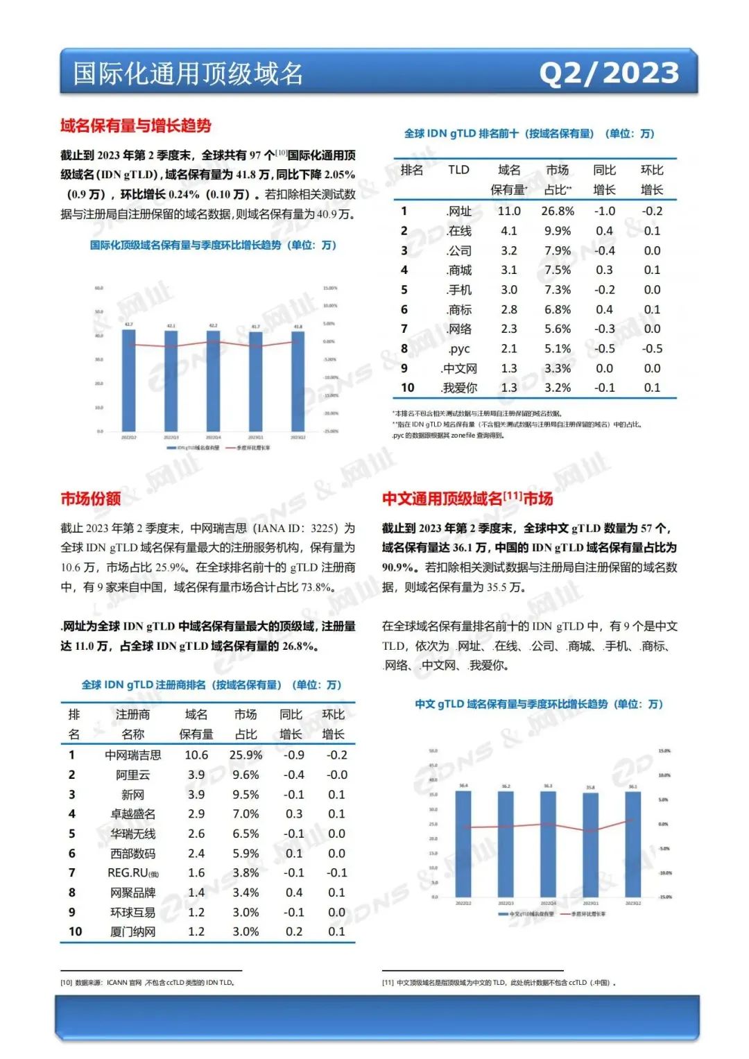 域名注册网络公司_域名注册网络公司有哪些_域名注册服务公司