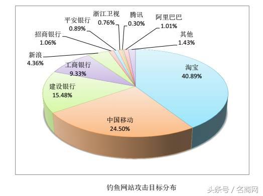 域名注册平台_域名注册COM_cf域名注册