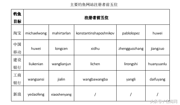 域名注册平台_域名注册COM_cf域名注册