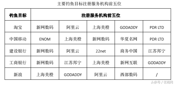 域名注册COM_域名注册平台_cf域名注册