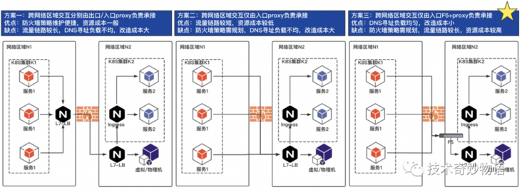 域名注册COM_应用不停机发布的思考与初识 | IDCF