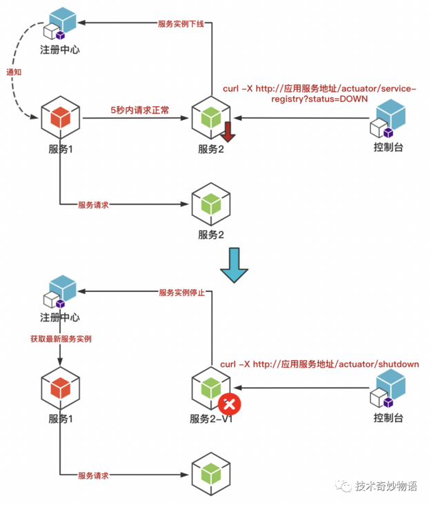 域名注册COM_cf域名注册_域名注册官网