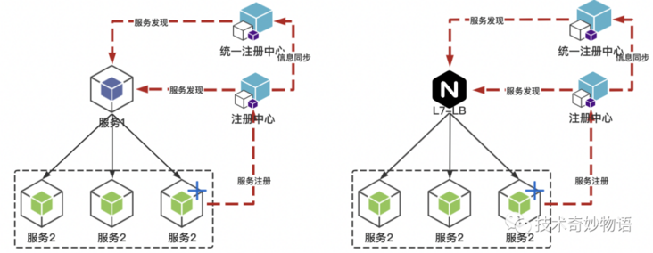 cf域名注册_域名注册官网_域名注册COM
