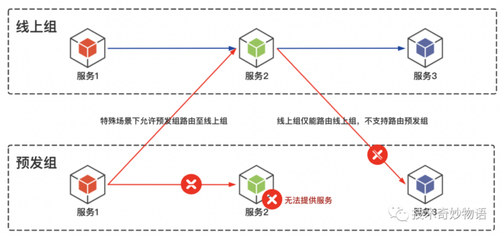 域名注册COM_cf域名注册_域名注册官网
