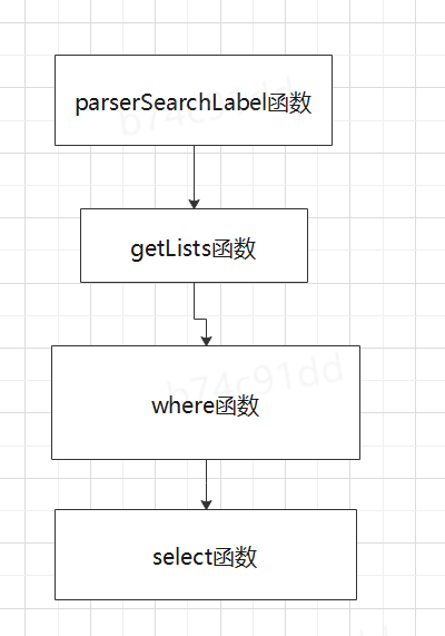 域名授权码在哪里_php域名授权_域名授权使用