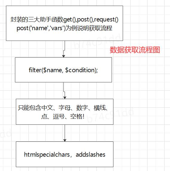 域名授权码在哪里_php域名授权_域名授权使用