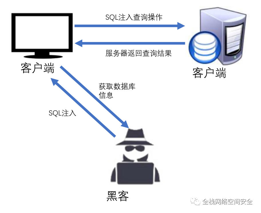 域名明细_利用DNS实现SQL注入带外查询（OOB）