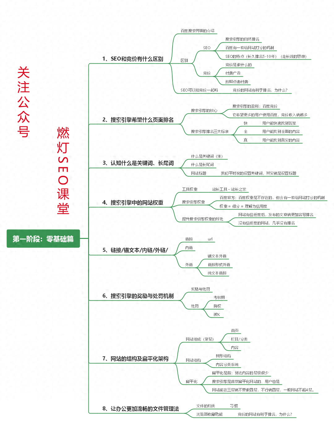 新人优化是什么意思_SEO网站优化的步骤和技巧有哪些？