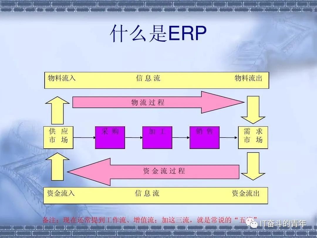 订单系统架构_【开源】最佳开源免费的ERP系统