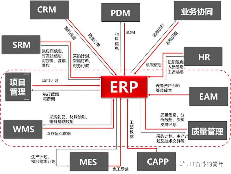 php框架 订单管理系统_php商品订货单_订单系统架构